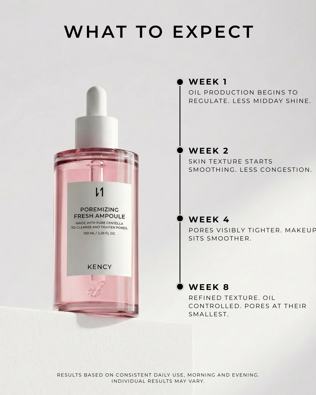 The Ampoule | Poremizin